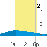Port Lavaca tide chart for Wednesday, November 2, 2022