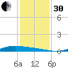 Port Lavaca tide chart for Wednesday, November 30, 2022