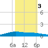 Port Lavaca tide chart for Thursday, November 3, 2022