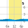 Port Lavaca tide chart for Saturday, November 5, 2022