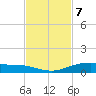 Port Lavaca tide chart for Monday, November 7, 2022