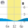 Port Lavaca tide chart for Tuesday, November 8, 2022