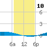 Port Lavaca tide chart for Saturday, December 10, 2022