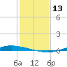 Port Lavaca tide chart for Tuesday, December 13, 2022