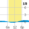 Port Lavaca tide chart for Monday, December 19, 2022