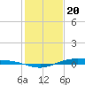 Port Lavaca tide chart for Tuesday, December 20, 2022