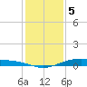 Port Lavaca tide chart for Monday, December 5, 2022