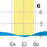 Port Lavaca tide chart for Tuesday, December 6, 2022