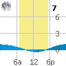 Port Lavaca tide chart for Wednesday, December 7, 2022