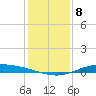 Port Lavaca tide chart for Thursday, December 8, 2022