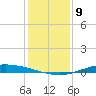Port Lavaca tide chart for Friday, December 9, 2022
