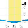 Port Lavaca tide chart for Thursday, January 19, 2023