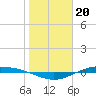 Port Lavaca tide chart for Friday, January 20, 2023