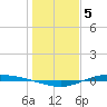 Port Lavaca tide chart for Thursday, January 5, 2023
