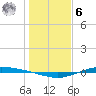 Port Lavaca tide chart for Friday, January 6, 2023