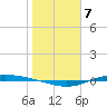 Port Lavaca tide chart for Saturday, January 7, 2023