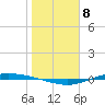 Port Lavaca tide chart for Sunday, January 8, 2023