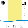 Port Lavaca tide chart for Monday, February 13, 2023