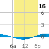 Port Lavaca tide chart for Thursday, February 16, 2023