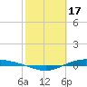 Port Lavaca tide chart for Friday, February 17, 2023