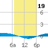 Port Lavaca tide chart for Sunday, February 19, 2023
