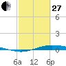 Port Lavaca tide chart for Monday, February 27, 2023