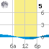 Port Lavaca tide chart for Sunday, February 5, 2023