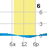 Port Lavaca tide chart for Monday, February 6, 2023