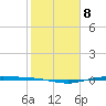 Port Lavaca tide chart for Wednesday, February 8, 2023