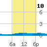 Port Lavaca tide chart for Friday, March 10, 2023