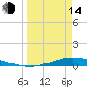 Port Lavaca tide chart for Tuesday, March 14, 2023