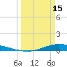 Port Lavaca tide chart for Wednesday, March 15, 2023