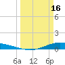 Port Lavaca tide chart for Thursday, March 16, 2023