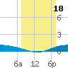 Port Lavaca tide chart for Saturday, March 18, 2023