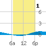 Port Lavaca tide chart for Wednesday, March 1, 2023