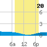 Port Lavaca tide chart for Monday, March 20, 2023