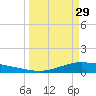 Port Lavaca tide chart for Wednesday, March 29, 2023