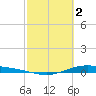 Port Lavaca tide chart for Thursday, March 2, 2023