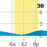 Port Lavaca tide chart for Thursday, March 30, 2023
