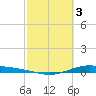 Port Lavaca tide chart for Friday, March 3, 2023