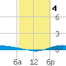 Port Lavaca tide chart for Saturday, March 4, 2023