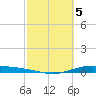 Port Lavaca tide chart for Sunday, March 5, 2023