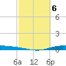 Port Lavaca tide chart for Monday, March 6, 2023