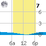 Port Lavaca tide chart for Tuesday, March 7, 2023