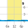 Port Lavaca tide chart for Thursday, March 9, 2023