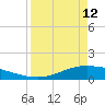 Port Lavaca tide chart for Wednesday, April 12, 2023