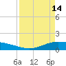 Port Lavaca tide chart for Friday, April 14, 2023