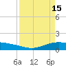 Port Lavaca tide chart for Saturday, April 15, 2023