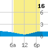 Port Lavaca tide chart for Sunday, April 16, 2023