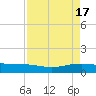 Port Lavaca tide chart for Monday, April 17, 2023